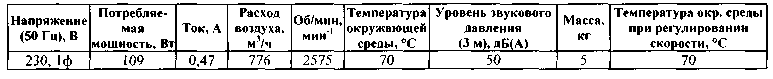 Системы кондиционирования и вентиляции. Реферат. Физика. 2009-01-12