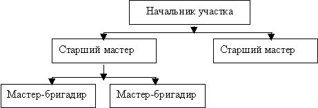 Реферат: Бизнес-планирование и его роль в рыночной экономике -