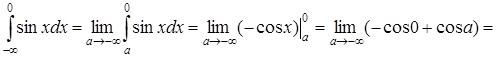 Формула Ньютона-Лейбница. Вычисление определенного интеграла.
