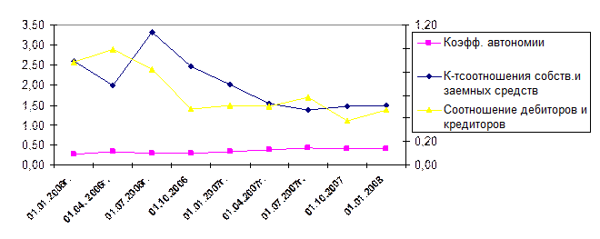 Финансовая политика рф