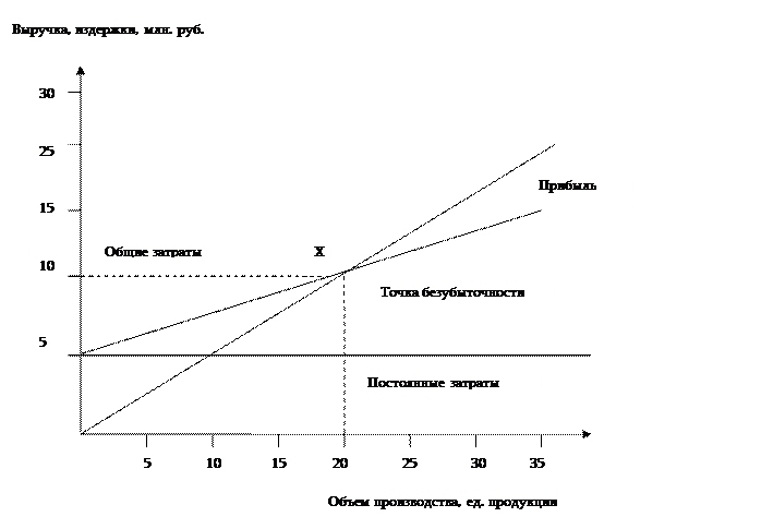 Разработка и внедрение на рынок новых товаров. Курсовая работа (т). Маркетинг. 2013-11-18