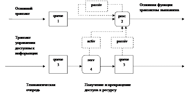 Имитационное моделирование: сущность, методы и особенности – тема научной статьи по компьютерным и информационным наукам читайте бесплатно текст научно-исследовательской работы в электронной библиотеке КиберЛенинка