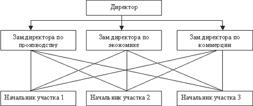 Реферат: Бизнес-планирование и его роль в рыночной экономике -