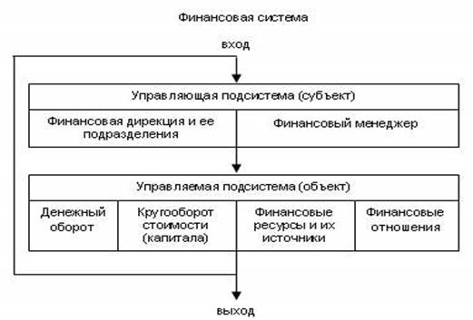 Курсовая работа по теме Механизм функционирования предприятий