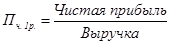Реферат: Антикризисный менеджмент -