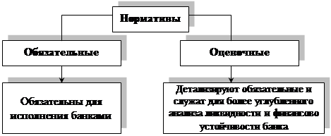 Реферат: Финансовая устойчивость коммерческих банков