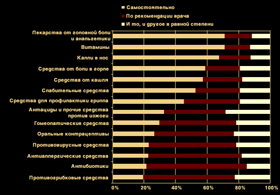 Фармацевтический рынок: фундаментальные особенности (статья 1, Ч. 2) – тема научной статьи по экономике и бизнесу читайте бесплатно текст научно-исследовательской работы в электронной библиотеке КиберЛенинка