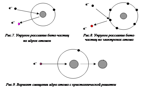 Реферат: Ионизирующие излучения и защита от них