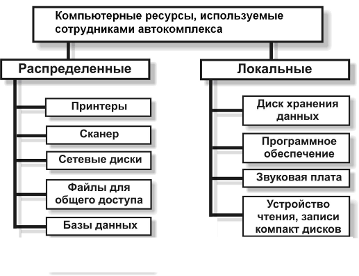 Курсовая работа по теме Локальные вычислительные сети