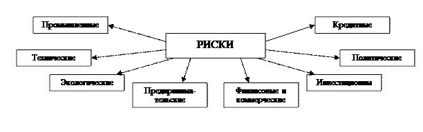 Управление предпринимательскими рисками