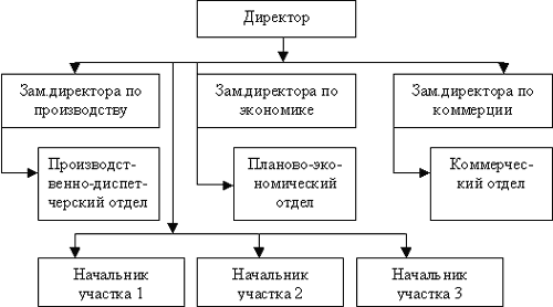 Реферат: Бизнес-планирование и его роль в рыночной экономике -
