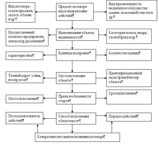 Реферат: Оспоримые сделки понятие и сущность