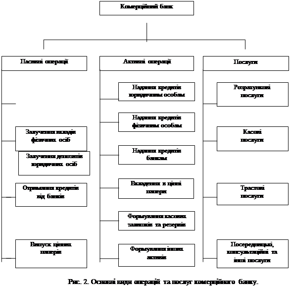 Дипломная работа: Аналіз діяльності комерційних банків