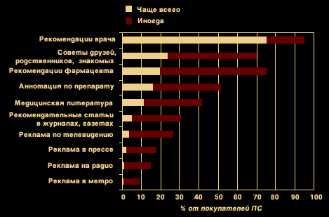 Фармацевтический рынок: фундаментальные особенности (статья 1, Ч. 2) – тема научной статьи по экономике и бизнесу читайте бесплатно текст научно-исследовательской работы в электронной библиотеке КиберЛенинка