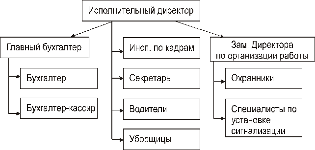 Реферат: Аудит кассовых операций 13