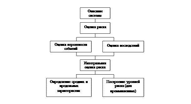 Управление предпринимательскими рисками