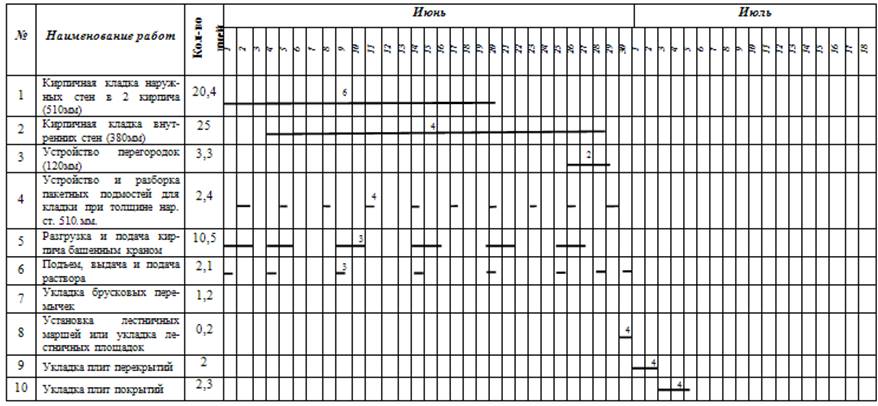 Учебник Теличенко Технология Строительных Процессов