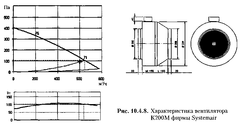Системы кондиционирования и вентиляции. Реферат. Физика. 2009-01-12