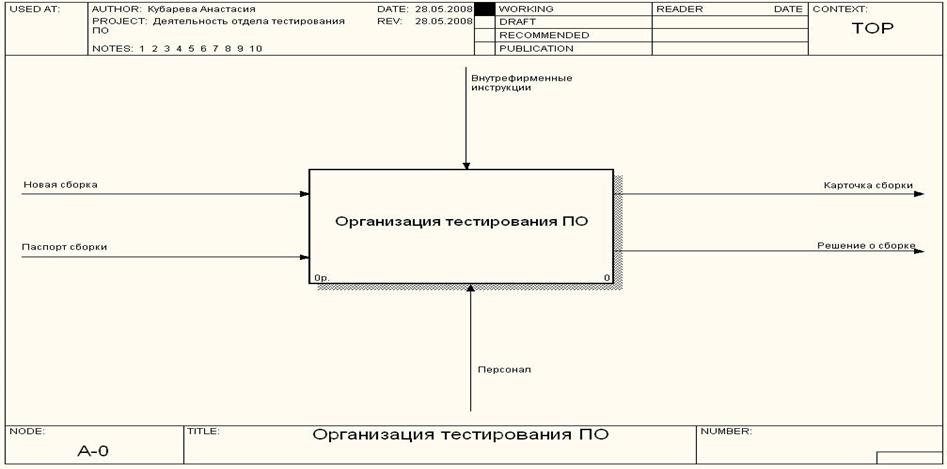 Курсовая работа: Разработка локальной вычислительной сети производственного кооператива