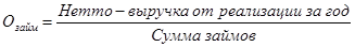 Реферат: Антикризисный менеджмент -
