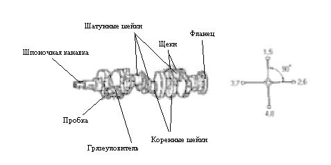 Размеры шатунов двигателя