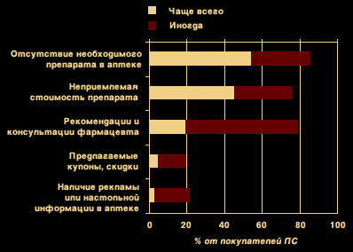 Фармацевтический рынок: фундаментальные особенности (статья 1, Ч. 2) – тема научной статьи по экономике и бизнесу читайте бесплатно текст научно-исследовательской работы в электронной библиотеке КиберЛенинка