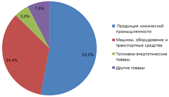 Курсовая работа: Економіко-статистичне дослідження рівня витрат за 1 гривню запущеної в обіг продукції