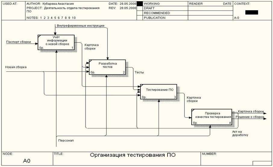 Курсовая работа: Разработка локальной вычислительной сети производственного кооператива