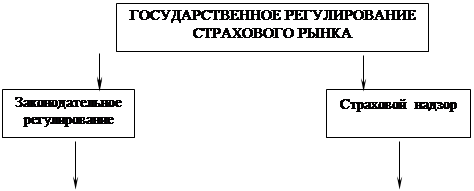 Реферат: Страховое дело в схемах