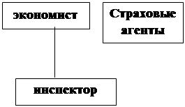 Реферат: О прохождении маркетинговой практики в страховой компании ИФ «Интеррос-Согласие»