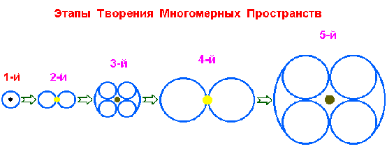 Реферат: Дом как модель Вселенной.