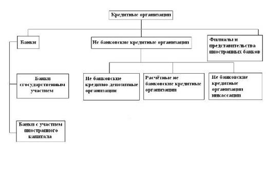 Реферат: Банковская система Франции