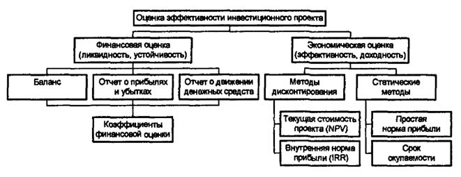 Управление предпринимательскими рисками