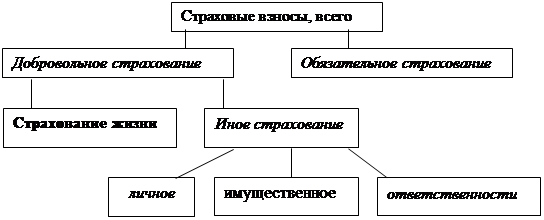 Реферат: О прохождении маркетинговой практики в страховой компании ИФ «Интеррос-Согласие»