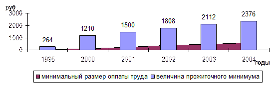 Больцмана статистика