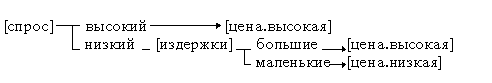Интеллектуальные информационные технологии (история и тенденции развития) | Директор информационной службы | Издательство «Открытые системы»