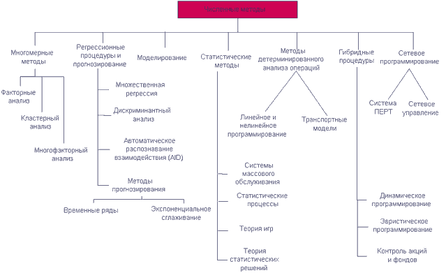 Теория и практика издержек производства в рыночной экономике. Курсовая работа (т). Эктеория. 2013-10-07