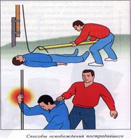 Реферат на тему первая помощь при ожогах электрическим током