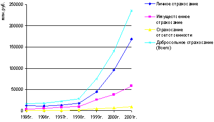 Реферат: Страховые услуги 3