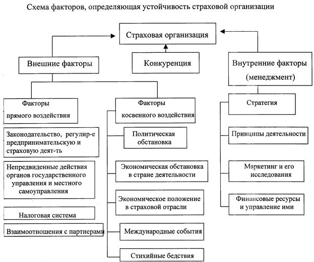 Реферат: О прохождении маркетинговой практики в страховой компании ИФ «Интеррос-Согласие»