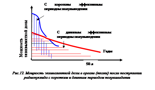 Реферат: Измерение ионизирующих излучений