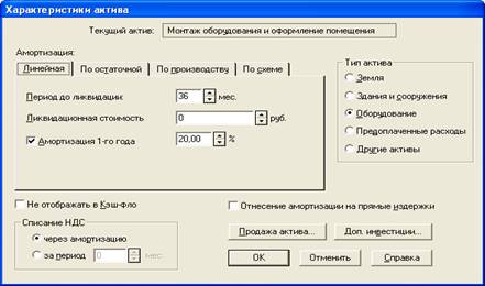 Бизнес плана салона красоты курсовая работа