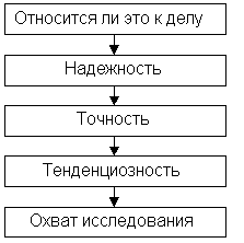 Теория и практика издержек производства в рыночной экономике. Курсовая работа (т). Эктеория. 2013-10-07