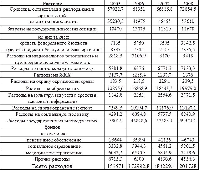 Гдз по истории башкортостана