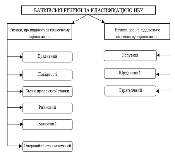 Дипломная работа: Управління кредитним портфелем комерційного банку (на прикладі ВАТ АБ Укргазбанк)