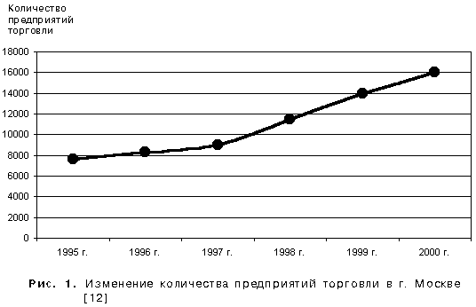 Теория и практика издержек производства в рыночной экономике. Курсовая работа (т). Эктеория. 2013-10-07