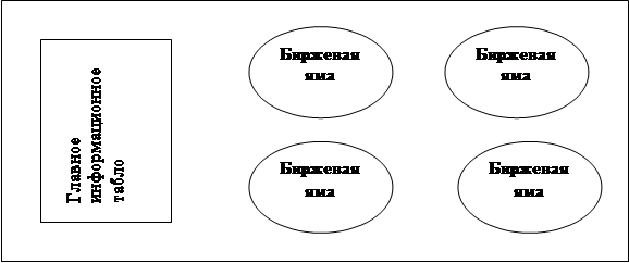 Реферат: Биржевое дело