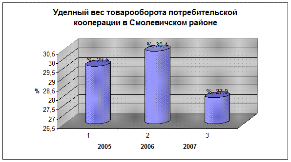 Реферат: Рентабельность и ее виды -