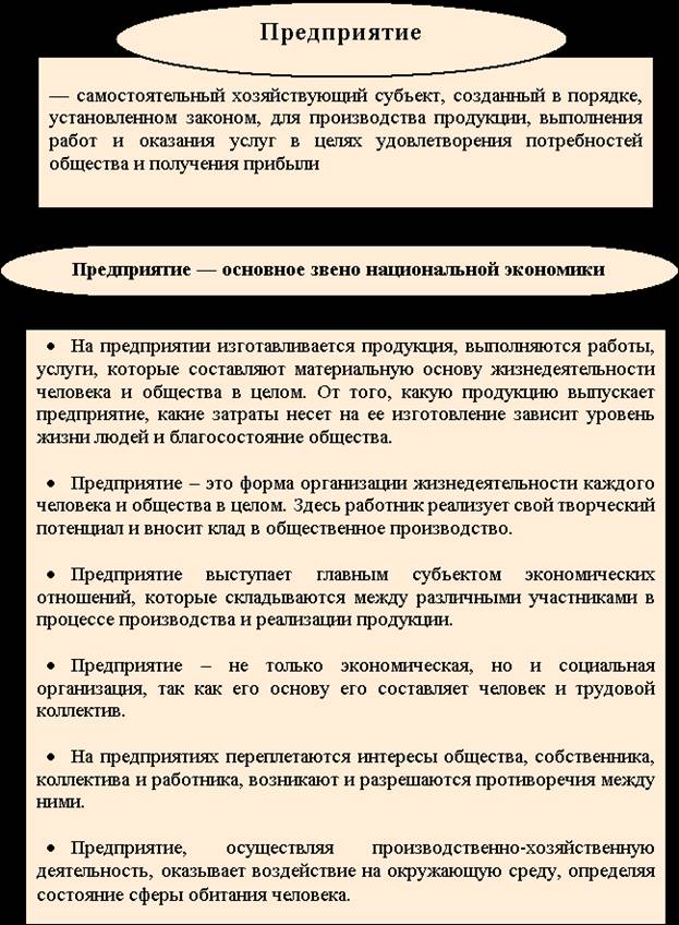 Реферат: Разработка показателе финансового плана для предприятия по производству ТНП