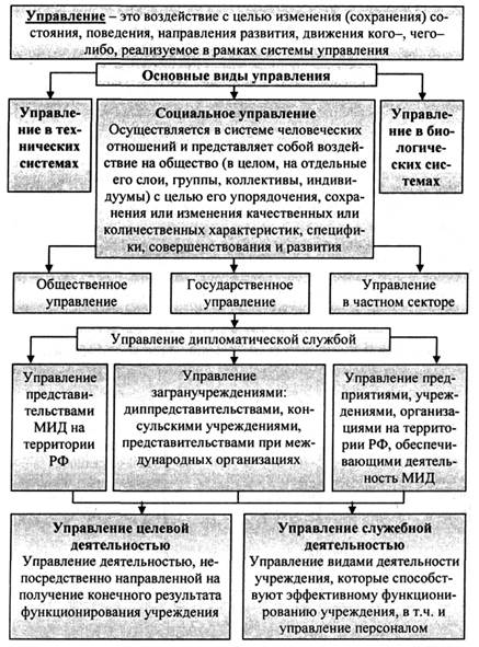 Система руководства и управления Вооруженными Силами - Основы военной службы